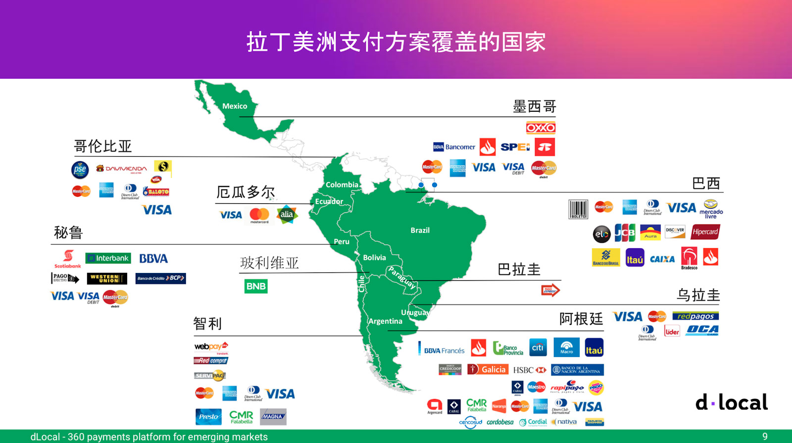 LATAM payment methods map