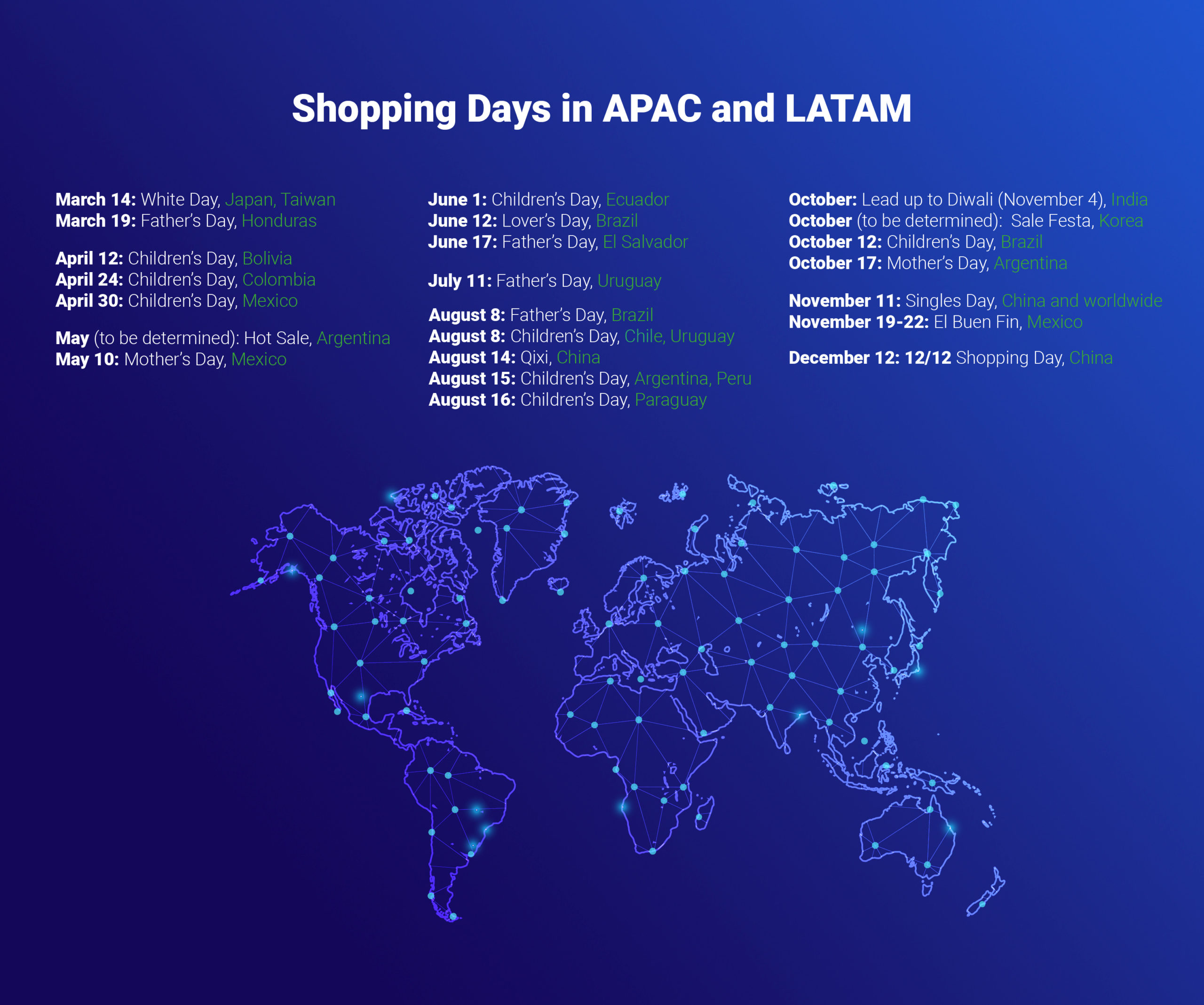 Shopping days in APAC and LATAM