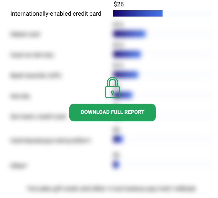 eCommerce report India blocked