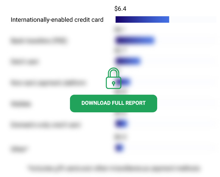 eCommerce report Colombia blocked